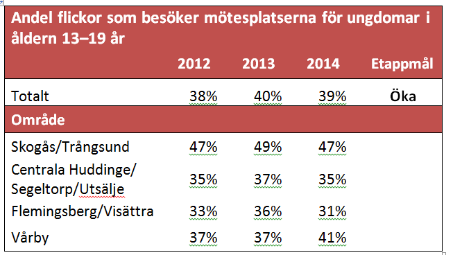 Exempel verksamhetsplan kultur- och fritidsnämnden fritidsgårdar (mötesplats) Det finns sedan länge