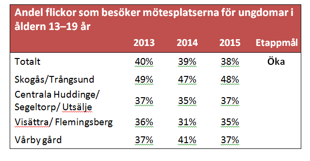 Kultur- och fritidsnämndens Verksamhetsberättelse 2015 Det behövs åtgärder för