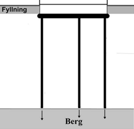 Figur 3. Principskiss: spetsburna pålar. 3.2 Plint på berg Om avståndet från markyta till berg är måttligt djupt, d.v.s. inte mer än ett fåtal meter, kan plintar användas som grundläggningstyp.