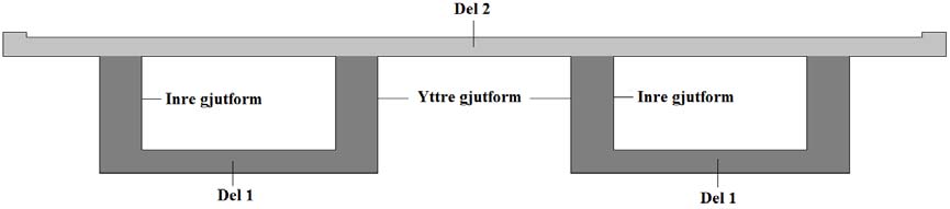 Produktionsordningen är att arbetet inleds med grundläggning för stöden, vilken skall ske på spets- och mantelburna betongpålar.