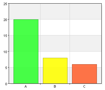 Affisch på biblioteket Förskola Biblioteket vän Dagis Förskola Destination Vetlanda Destination Vetlanda Dagis Hur har du köpt din biljett till denna föreställning? A. Förköp på bilbioteket 20 58,8 B.