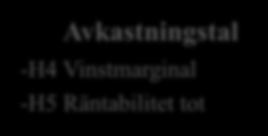 2.7 Studiens forskningsmodell I den teoretiska referensramen behandlas studiens huvudteori, signalteorin.