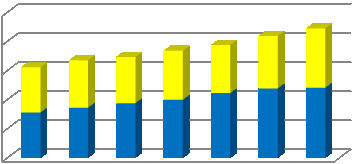 Mnkr Antal SID 27 (39) Antalet tomträtter uppdelat på bostadsändamål m.m. och kommersiella ändamål framgår av nedanstående diagram.