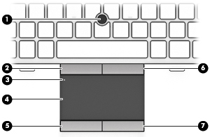 2 Lära känna datorn Ovansidan Styrplattan Komponent Beskrivning (1) Styrspak Flyttar pekaren och väljer eller aktiverar objekt på skärmen.