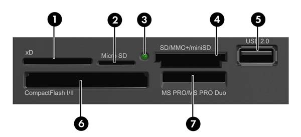 Komponenter till mediekortläsaren Mediekortläsaren är en tillvalsenhet som bara finns tillgänglig för vissa modeller. Identifiera mediekortkomponenter med hjälp av följande illustration och tabell.