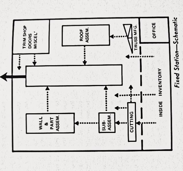 Modular Plant