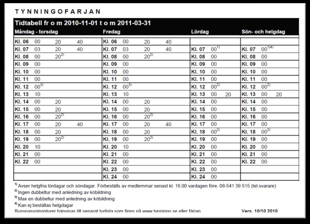 Från maj 2009 april 2010 var det sammanlagt cirka 273 700 personer som reste med Tynningöfärjan. Se tabell i figur 4. Se även tidtabell för Tynningöfärjan nedan i figur 6.