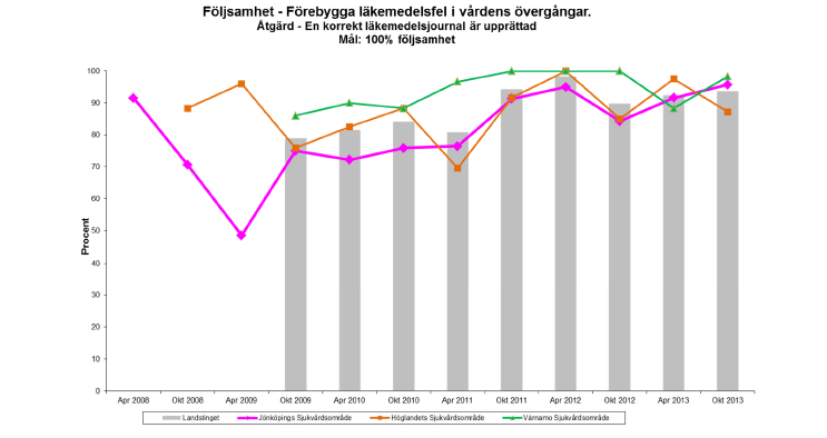 Figur 22. Informationskällor som använts Figur 23.