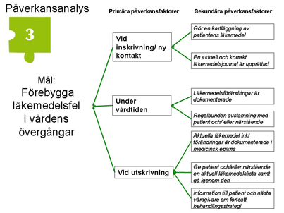 Mer information: http://www.lj.se/infopage.jsf?nodeid=39750 Kommunikation Kommunicera på ett säkert sätt för korrekt överföring av information. Mer information: http://www.lj.se/infopage.jsf?nodeid=40389 Kontaktperson: Inger Hansen Patientsäkerhetskultur Vid nästa mätning uppnå minst 50 eller högre inom alla dimensioner.