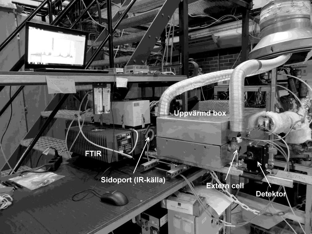 Figur 6 visar ett foto över experimentuppställningen vid förgasning med förgasare, uppvärmd box med cell och FTIR-instrument.