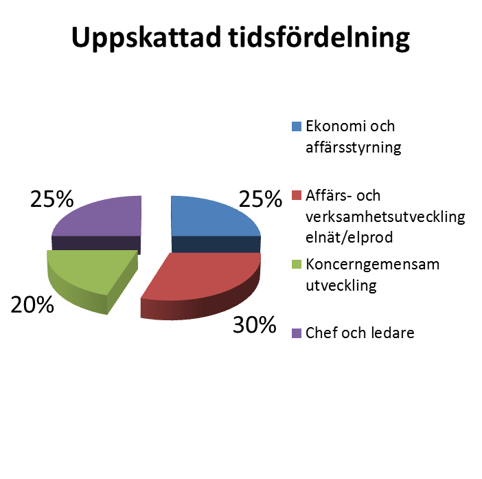 Vad skiljer och hur tänker vi att vi skall lyckas i framtiden Linde Material Handling Den största förändringen mot tidigare liknande chefsroller inom bolaget är en tydligare inriktning på utveckling