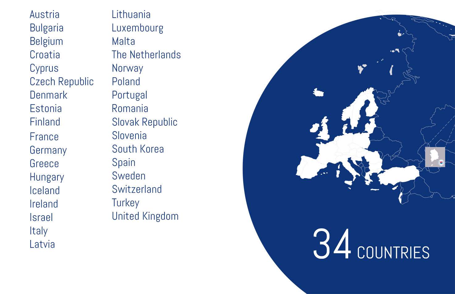 Eurostars countries