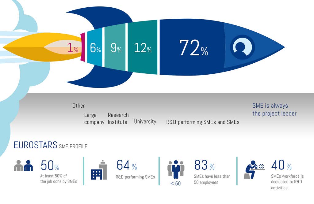 SMEs in the driving seat