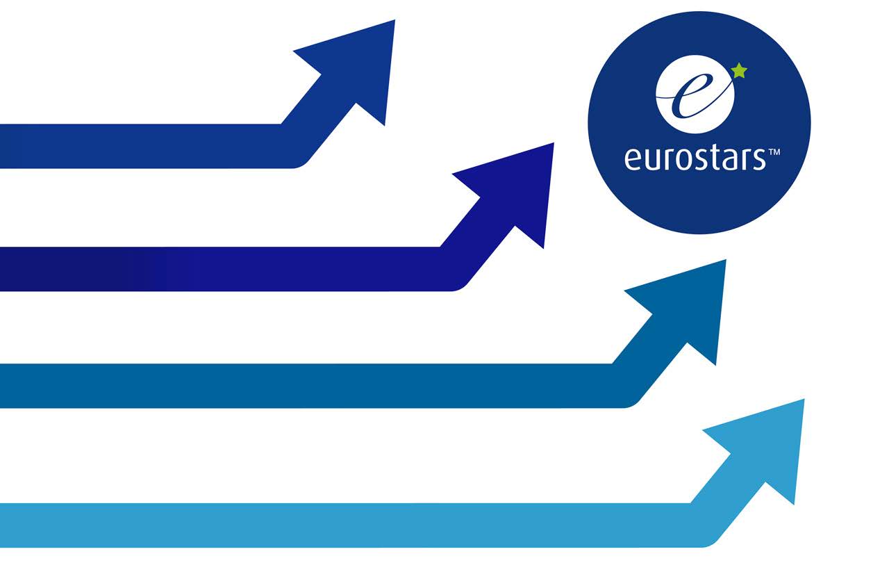 Expected impact 10,000 JOBS CREATED 60% INCREASED NUMBER OF EMPLOYEES 2000 PRODUCTS, PROCESSES OR