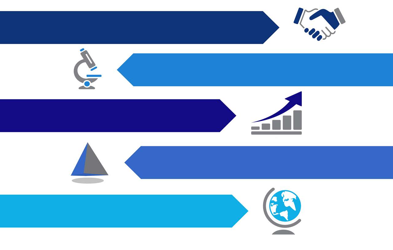 Eurostars is Joint programme between EUREKA and EU Dedicated to R&D-performing