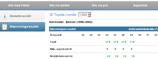 Människans tänkande kan lättare ta till sig resultatet av något vi själva provat,