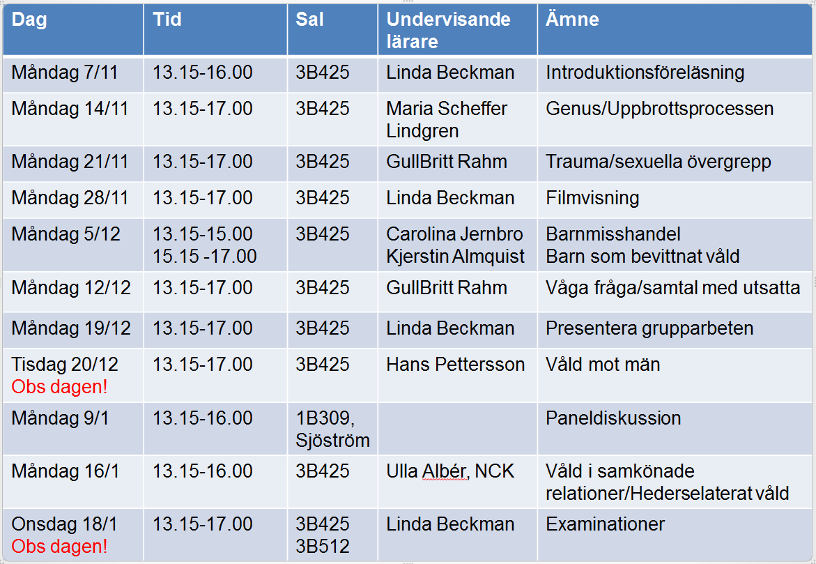 resonera kring de inhämtade kunskaperna från både föreläsningar, artikelseminarium och kurslitteratur.