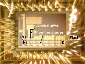 f IC design examples, Linköping University Data converters 11 GS/s 1.1 GHz BW Interleaved ΣΔ DAC for 60 GHz radio in 65-nm CMOS IEEE JSSC, March 2016 A 2.4 GS/s, 4.