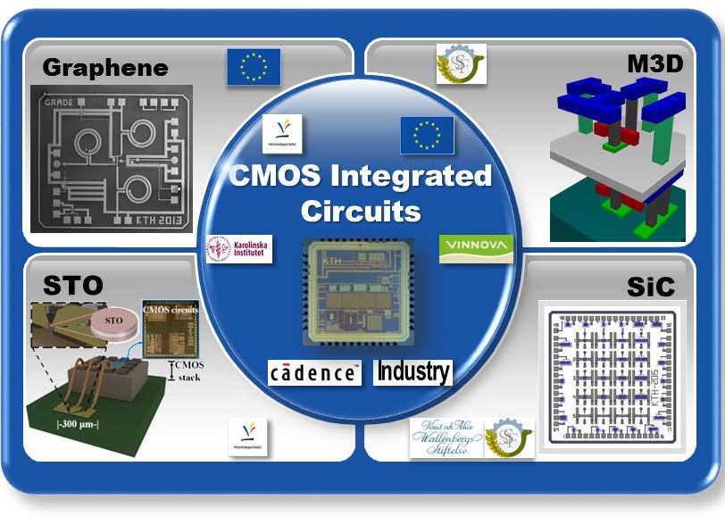 School of ICT/KTH Integrated Circuits and Systems Group Graphene GFET models for RF circuits Monolithic 3D Integration (M3D)-design methodologies, PDK, modeling and proof-ofconcept
