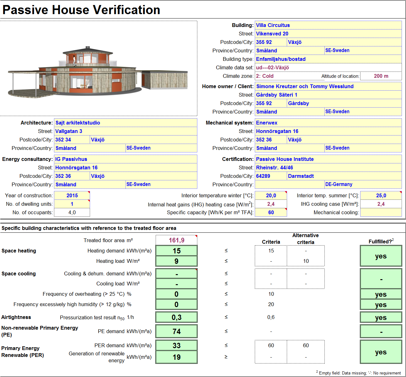 Beräkningsresultat Värmebehov: 15 kwh/m 2 år (referensarea 162m 2 )