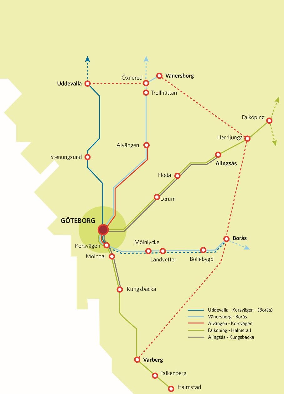 i Almedal och regionaltågen går vidare på Västkustbanan mot Varberg/Halmstad. Bohusbanan knyts samman med Borås.