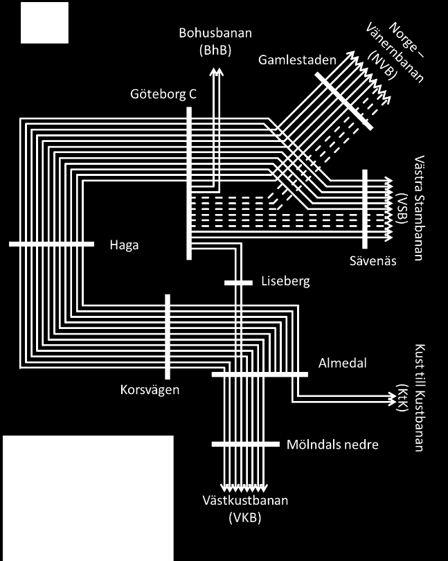 Trafikering med beslutad infrastruktur och öppnad Västlänk UA 1a I 2026 perspektivet sätter den tillgängliga infrastrukturen många begränsningar för trafiken.