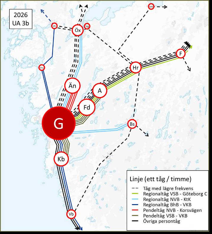 Det finns tre olika lösningar, varav två alternativ prövats.