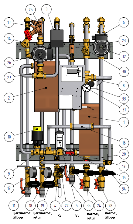 1.2 Produktöversikt Mini Plus FI Bild 2 1 Värmeväxlare, värmekrets 19 Termometer primär retur 2 Värmeväxlare för tappvarmvatten 20 Backventil, kallvatten 3 Kopplingsbox, el och givare 21 Manometer