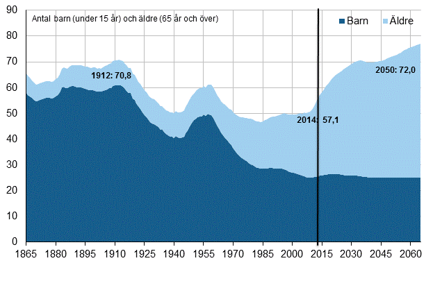 Figurbilagor Figurbilaga 1.