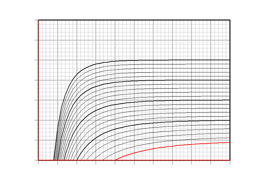 Ränta r % 35 3 25 2 15 1 5 Annuitetsfaktor P(r,n),25,2,15,1,5 Figur 3.