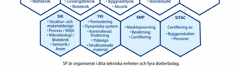 Vår forskning sker i nära samverkan med högskola, universitet och internationella kolleger.