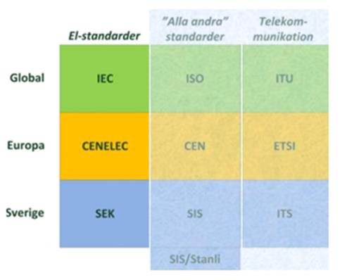 En sammanställning av standarder, handledningar och andra dokument för geodata finns här: http://epublicering.sis.se/flashpublisher/magazine/94.