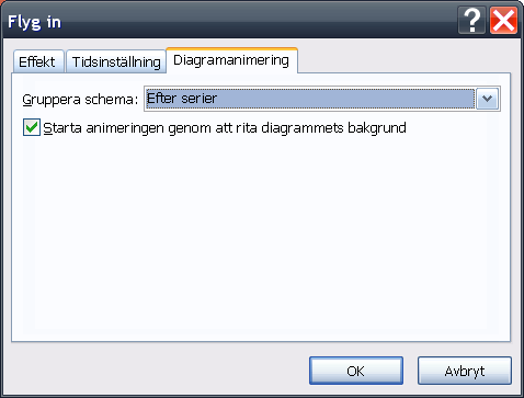 Nedanstående fönster aktiveras, här väljer du fliken Diagramanimering: Ändra i Gruppera schema så att det körs efter serier, förhandsgranska och ändra sedan till ett annat alternativ.