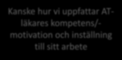 Kommentarer till fråga 3 Vad vi anser om avsaknaden av det som efterfrågades men som vi ej erhållit I stort sett bra dialog, även om det var en del som inte kom fram Tillgänglighet för rutiner och PM