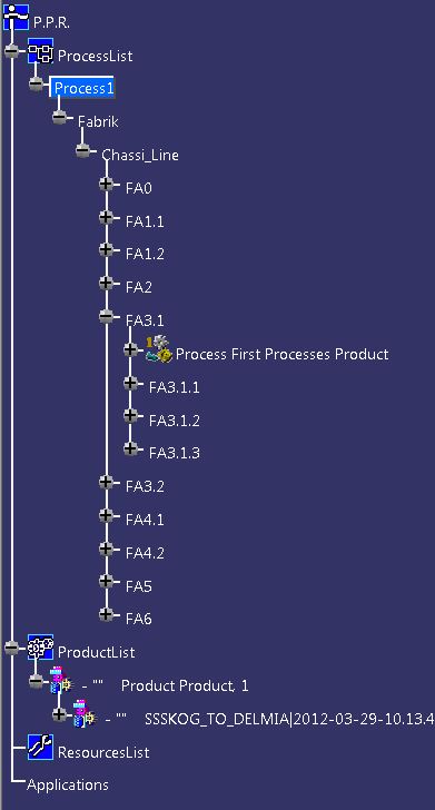 Nuläget Delmia V5 Delmia är det simuleringsprogram som används på Scania. Delmia har tre noder i sitt strukturträd PPR som står för Process, Product och Resource, se figur 2.4.