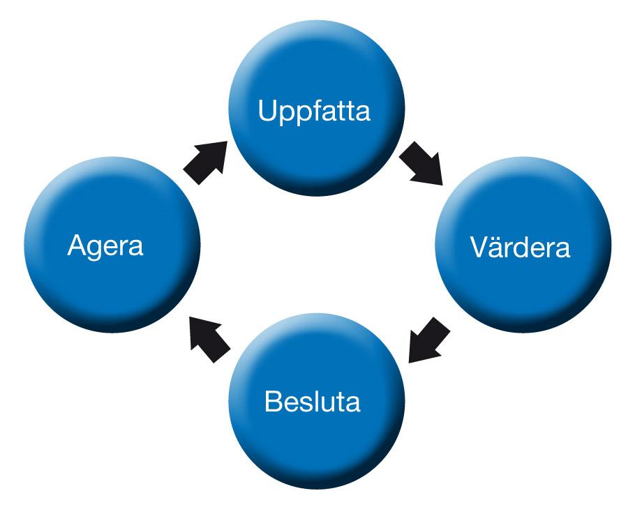Vad är