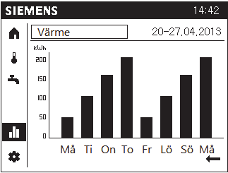 Tappvattnets tidsprogram: För att kunna använda tappvattnets tidsprogram ska du aktivera tappvattnet i Expertmenyn (Tidsprogram 4/tappvatten).