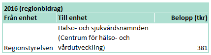 Bilaga 7 Bilaga 7 - Omfördelningar Ersättning för kompensation vid tvingande flytt till Centrum för hälso- och vårdutveckling flyttas till hälso- och sjukvårdsnämnden.