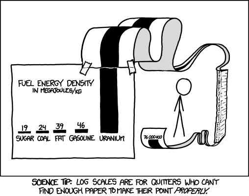 xkcd "Knuth Paper-Stack Notation: Write down the number on pages. Stack them.