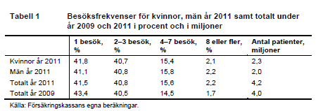 FK- det statliga