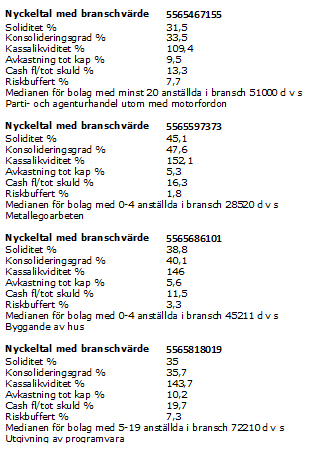 Bilaga 8 Branschmedian