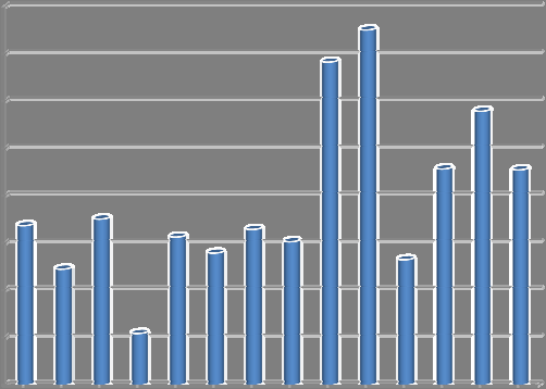 Sida 5 av 25 Aktiv och stabil upplåning SEK har, trots en turbulent marknad, varit fortsatt aktivt i sin upplåning.