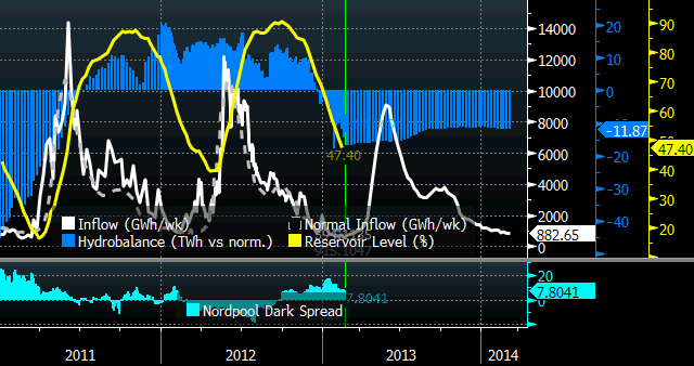 ENERGI Läge för buy on dip Olja har fallit i det negativa sentimentet och ytterligare påspätt av riktigt stora säljordrar i amerikanska WTI oljan som fick Brentoljan med sig nedåt.