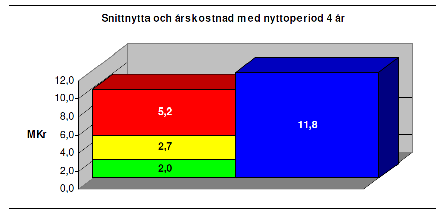 Flytt och ombyggnation eller renovering Kostnad 3 alternativ Flytt med viss ombyggnation det