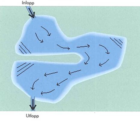 Genomförande Det är inte den geometriska formen som har den största inverkan, utan det är förhållandet mellan längden och bredden.