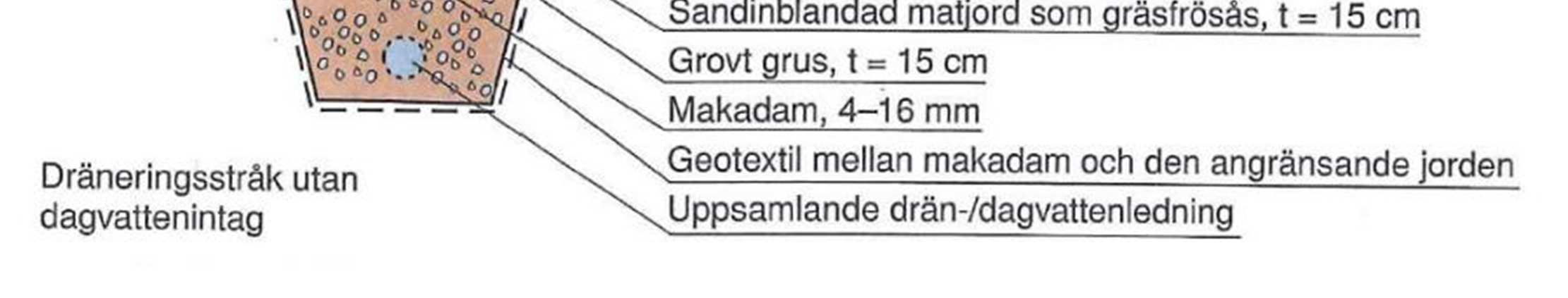 6 Förslag på dagvattenhantering 6.1 Exempel på dagvattenanläggningar 6.1.1 Fördröjningsmagasin Makadammagasin Fördröjningsmagasin används med huvudsyftet att skapa en fördröjande effekt för dagvattnet inom ett område.