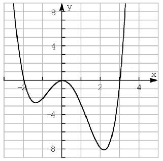 V. Bestäm ren v det område som begränss v kurvn här bredvid och tngenten till kurvn i mimipunkten. Kurvn beskrivs v formeln y = / +. Ge svret både ekt och med tre värdesiffror. V.