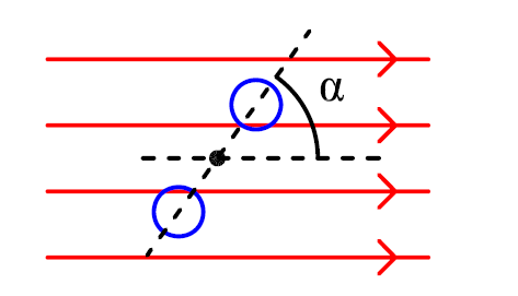 Induktion Rotera en slinga i ett magnetfält Φ Φ e e