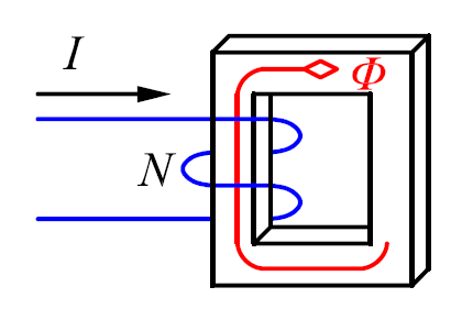 Magnetiskt flöde, mmk, reluktans Amperes lag igen ΣI Hds I H l fe B I l