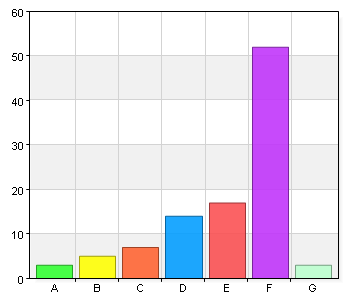 Personalen är serviceinriktad A. 1 2 2 B. 2 0 0 C. 3 0 0 D. 4 3 3 E. 5 6 5,9 F. 6 86 85,1 G. Vet ej 4 4 Personalen är kunnig A. 1 1 1 B. 2 0 0 C. 3 3 3 D.